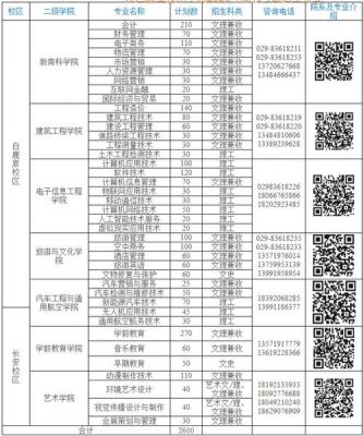 陕西职业学院招生简章（陕西职业技术学院招生计划表）-图3