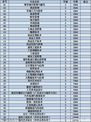 厦门轻工业职业学院（厦门轻工业职业学院招生简章）-图1