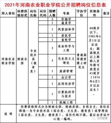 农业职业学院招聘老师（农业职业学院招聘老师公告）-图1