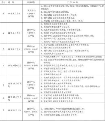 财经学校就业（财经学院毕业生有些什么职业可选）-图2