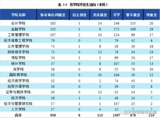 财经学校就业（财经学院毕业生有些什么职业可选）-图3