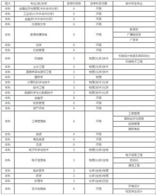 广州城市职业学院专业设置（广州城市职业学院专业代码查询）-图2