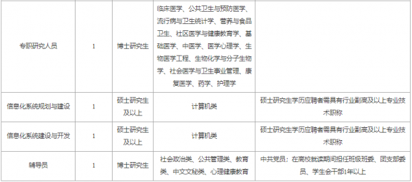 江苏医药卫生职业学院招聘（2021江苏医药职业学院招聘）