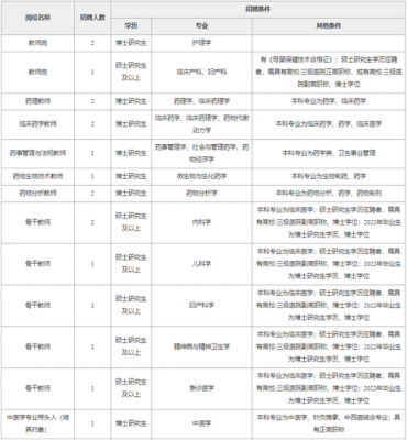 江苏医药卫生职业学院招聘（2021江苏医药职业学院招聘）-图3