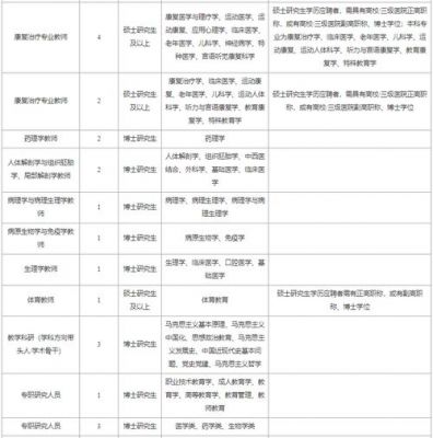 江苏医药卫生职业学院招聘（2021江苏医药职业学院招聘）-图2