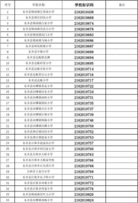 甘肃学校标识码（学校标识码编码规则）-图2