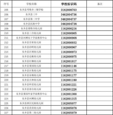 甘肃学校标识码（学校标识码编码规则）