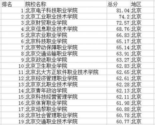 北京职业学院32（北京职业学院排名前十）-图1