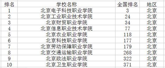 北京职业学院32（北京职业学院排名前十）-图2