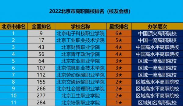 北京职业学院32（北京职业学院排名前十）-图3