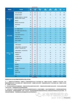 广东水利电力职业学院招生（广东水利电力职业技术学院招生）-图2