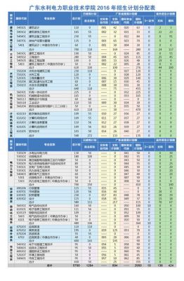 广东水利电力职业学院招生（广东水利电力职业技术学院招生）-图3