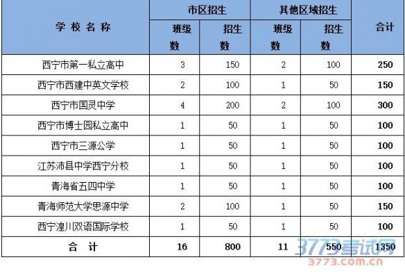 西宁普高学校排名（西宁普高有哪些）