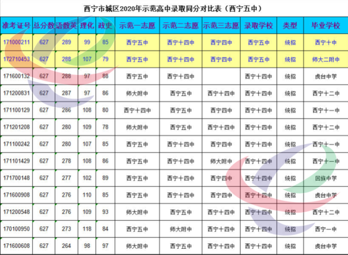 西宁普高学校排名（西宁普高有哪些）-图3