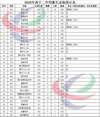 西宁普高学校排名（西宁普高有哪些）-图2