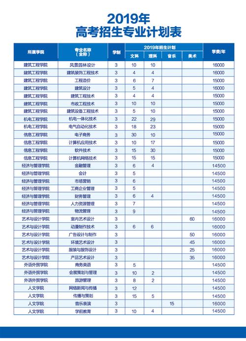 广州城建职业学院成考学费（广州城建职业学院学费多少,收费标准）