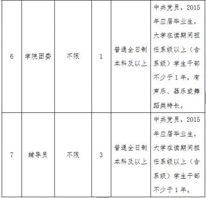 海南经贸职业学院教师招聘（海南经贸职业学院教师待遇）-图2