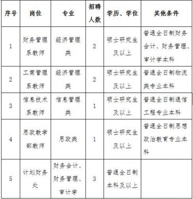 海南经贸职业学院教师招聘（海南经贸职业学院教师待遇）-图3