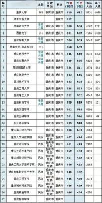 重庆本科第二批学校（2021重庆本科第二批什么时候）-图1