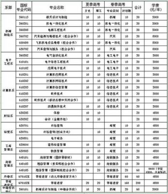 济南职业学院学校代码（济南职业学院学校代码表）-图1