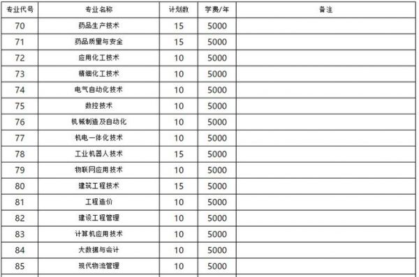 枣庄职业学院综合评价（枣庄职业学院2021综评）