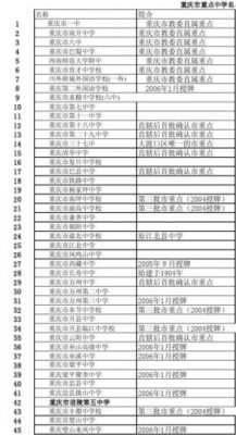 重庆私立学校名单（重庆私立学校名单排名）-图3