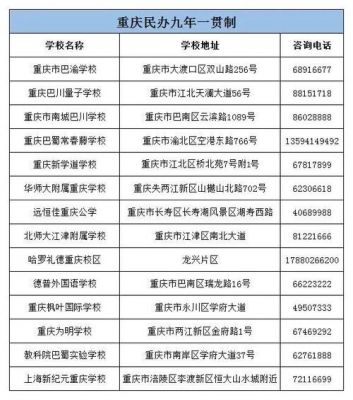 重庆私立学校名单（重庆私立学校名单排名）