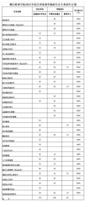 烟台职业学院分数线专业（烟台职业学院2021录取）-图3