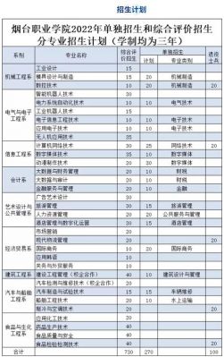 烟台职业学院分数线专业（烟台职业学院2021录取）-图2