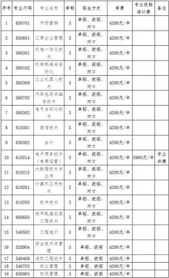 福建特殊教育职业学院（福建特殊教育职业学院学费多少）-图1