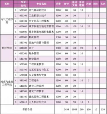 福建特殊教育职业学院（福建特殊教育职业学院学费多少）-图2