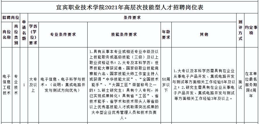 宜宾职业学院招就处电话（宜宾职业技术学院招生官网）