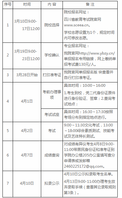 宜宾职业学院招就处电话（宜宾职业技术学院招生官网）-图2