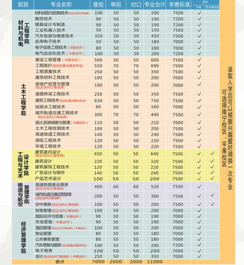 广西工程职业学院费用（广西工程职业学院费用高吗）-图2