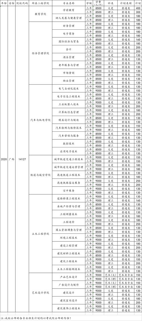 广西工程职业学院费用（广西工程职业学院费用高吗）