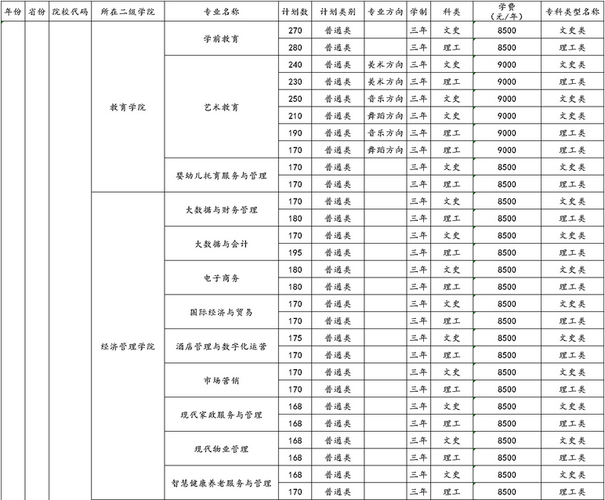 广西工程职业学院费用（广西工程职业学院费用高吗）-图3