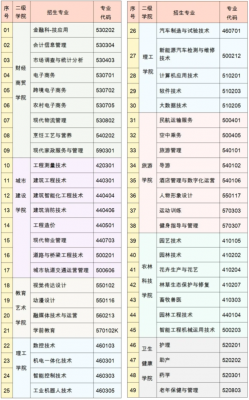 兰州现代职业学院专业（兰州现代职业学院专业有哪些）