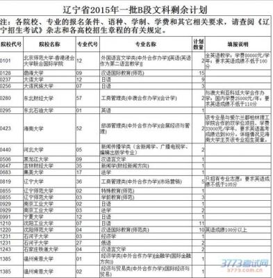 2b补录的学校（2b补录如果录上不想去还能去三本吗）-图2