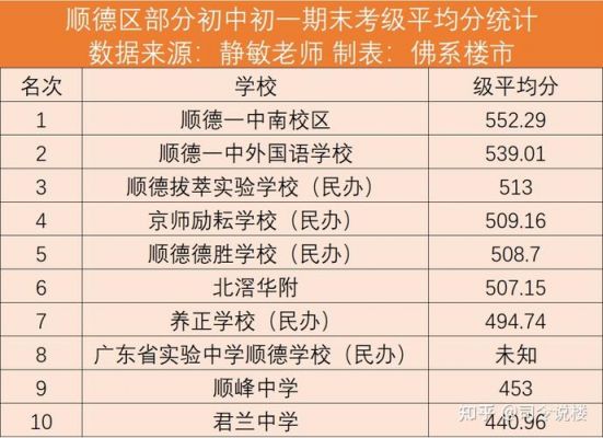 大良的学校排名（大良的学校排名有哪些）-图2