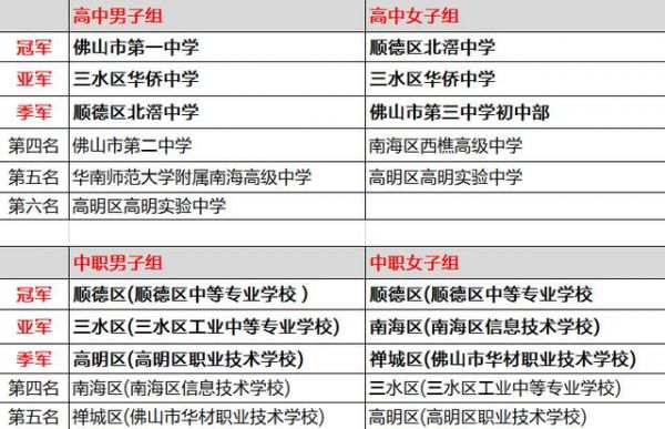 大良的学校排名（大良的学校排名有哪些）-图3