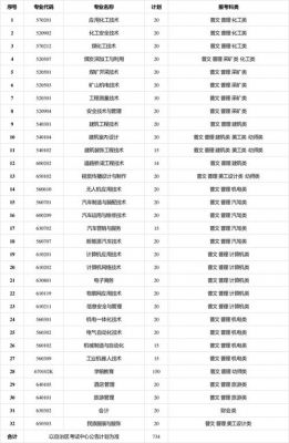 康巴什职业学院招生（康巴什招生办电话）-图2