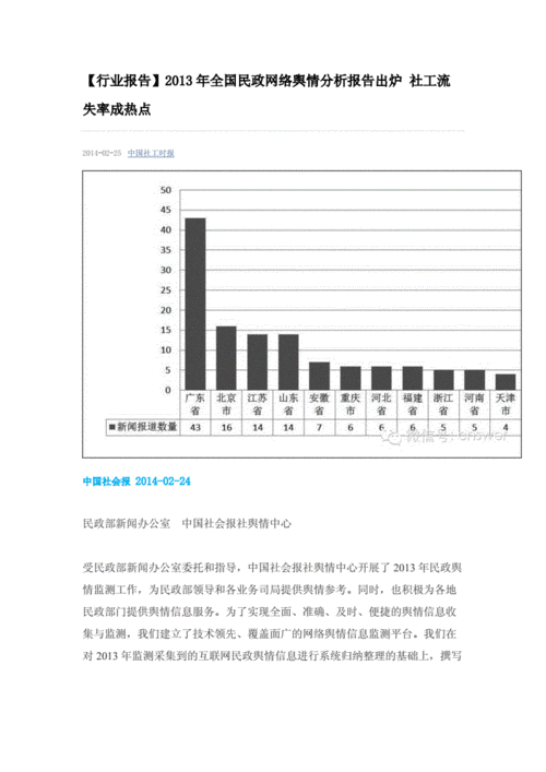 分析报告范文（网络舆情分析报告范文）-图3