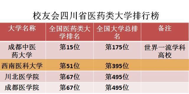 医药大学校友会排名（医科大学校友会排名）-图2