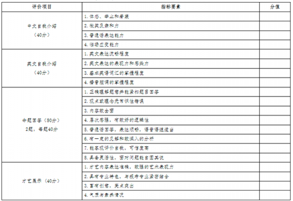 云南旅游职业学院编制外（云南旅游职业学院招聘考试考什么）