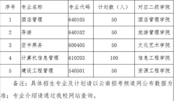 云南旅游职业学院编制外（云南旅游职业学院招聘考试考什么）-图2