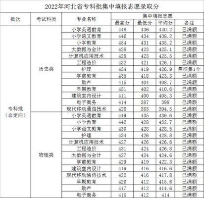 保定师范专科学校分数（保定师范专科学校多少分录取）