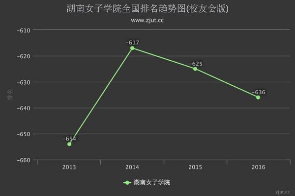 女子学校排名（最有名的女子学校）