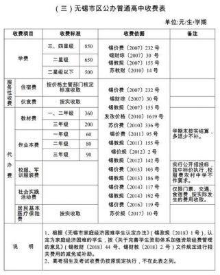 北京十一学校高中学费（北京十一学校高中学费一年多少）