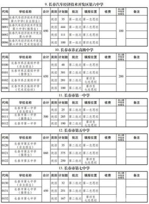 北京十一学校高中学费（北京十一学校高中学费一年多少）-图2