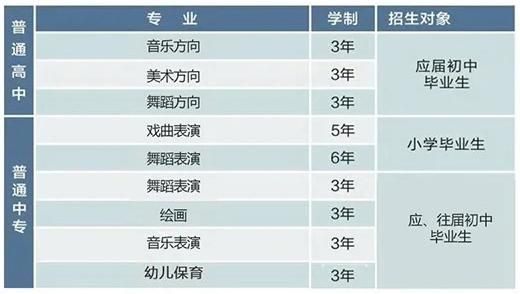 湖北黄冈艺术学校（湖北黄冈艺术学校学费多少）-图1